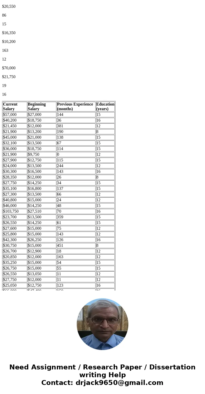 A group of researchers wanted to look at factors that affect current salary. They randomly selected individuals with providing information on current salary, be