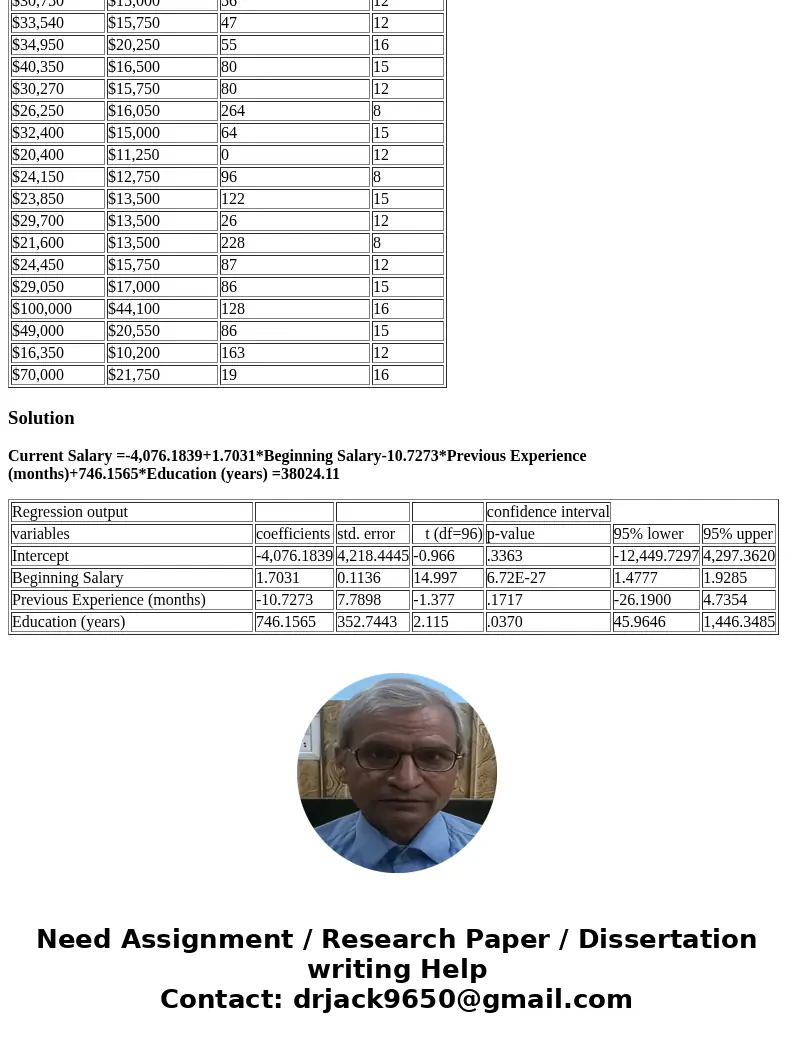 A group of researchers wanted to look at factors that affect current salary. They randomly selected individuals with providing information on current salary, be