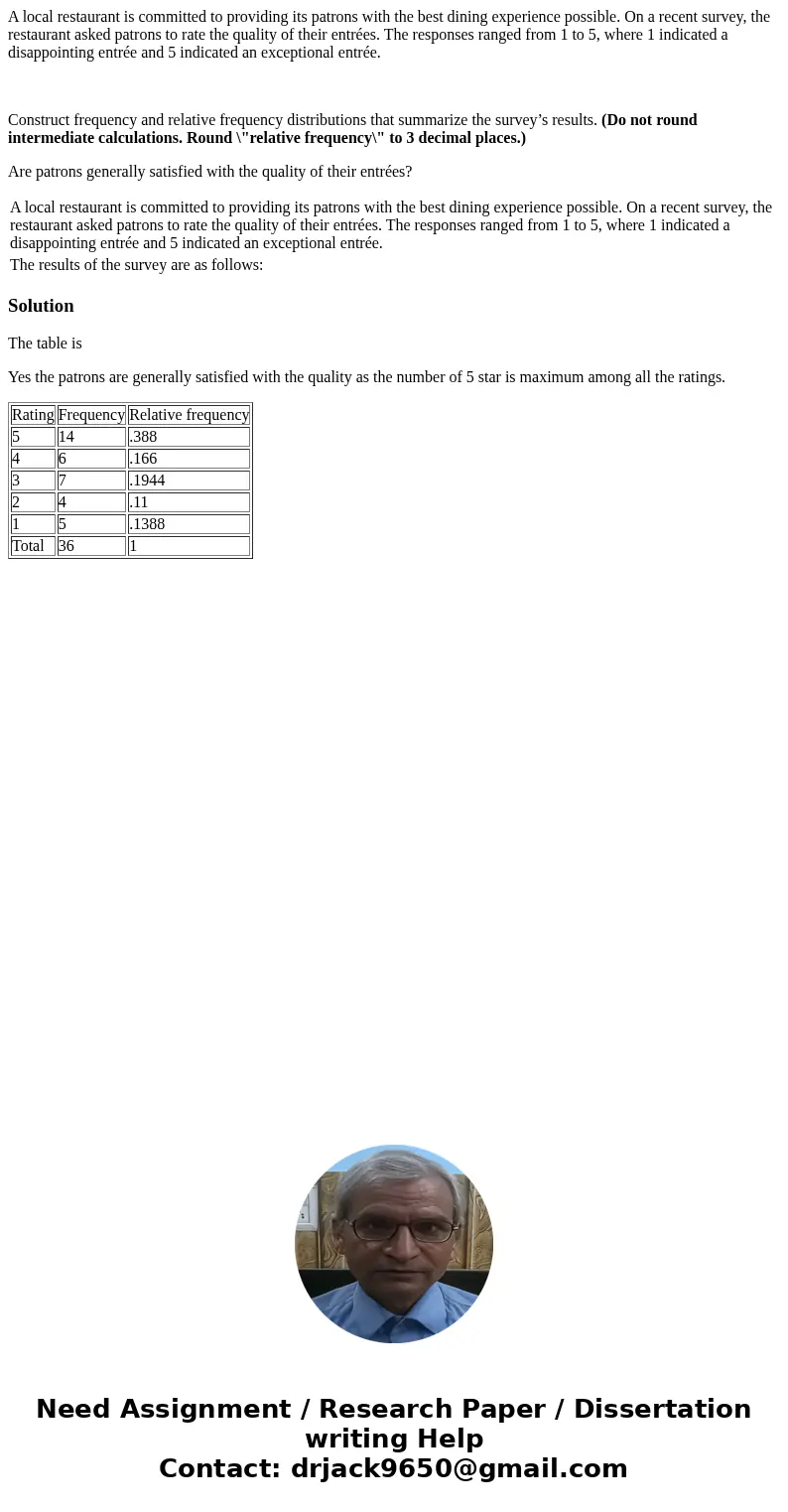 A local restaurant is committed to providing its patrons with the best dining experience possible. On a recent survey, the restaurant asked patrons to rate the  A local restaurant is committed to providing its patrons with the best dining experience possible. On a recent survey, the restaurant asked patrons to rate the