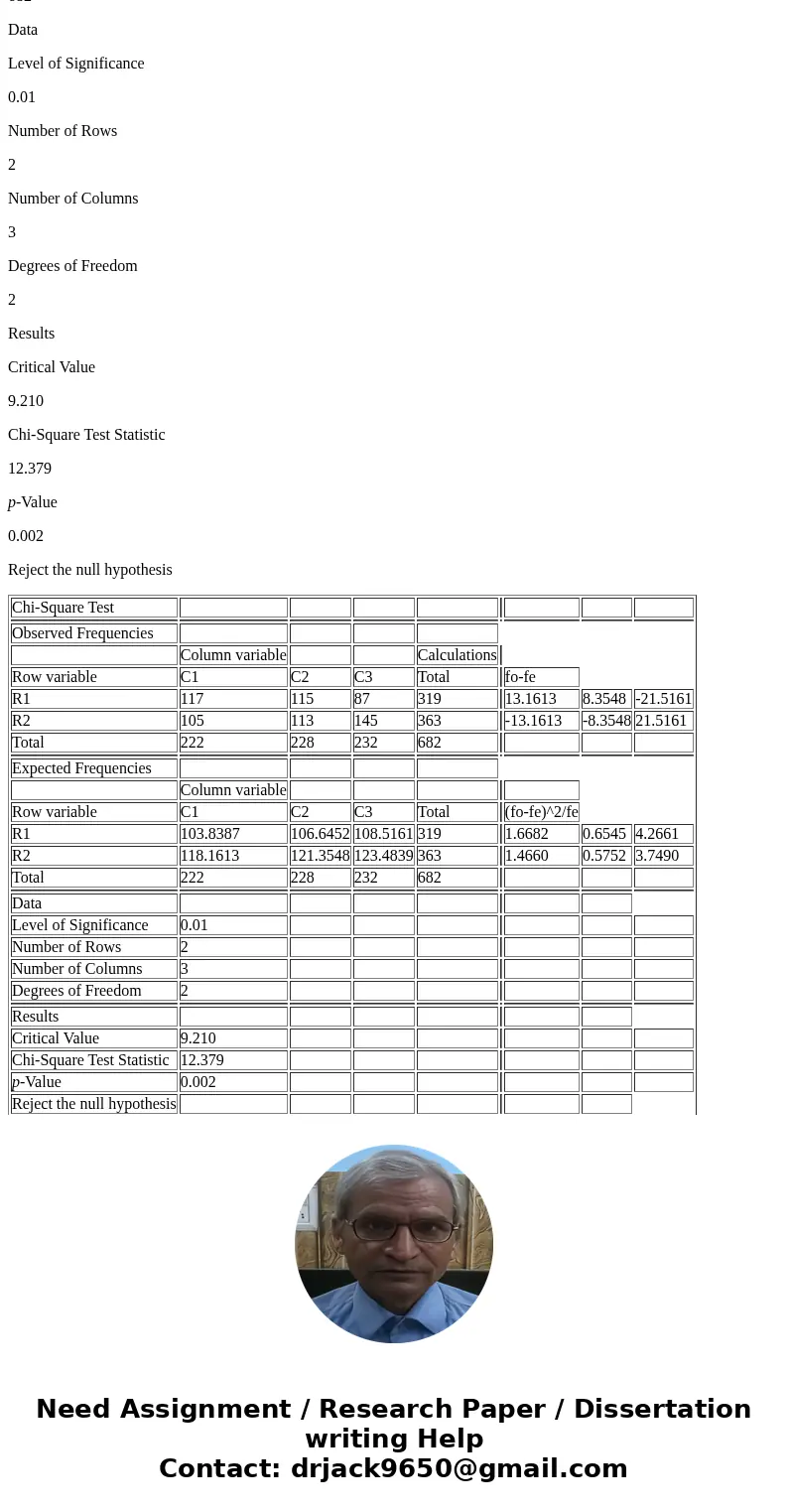  A polling organization conducted surveys of randomly selected citizens 18 years old or older and asked whether they support the legalization of medicinal marij