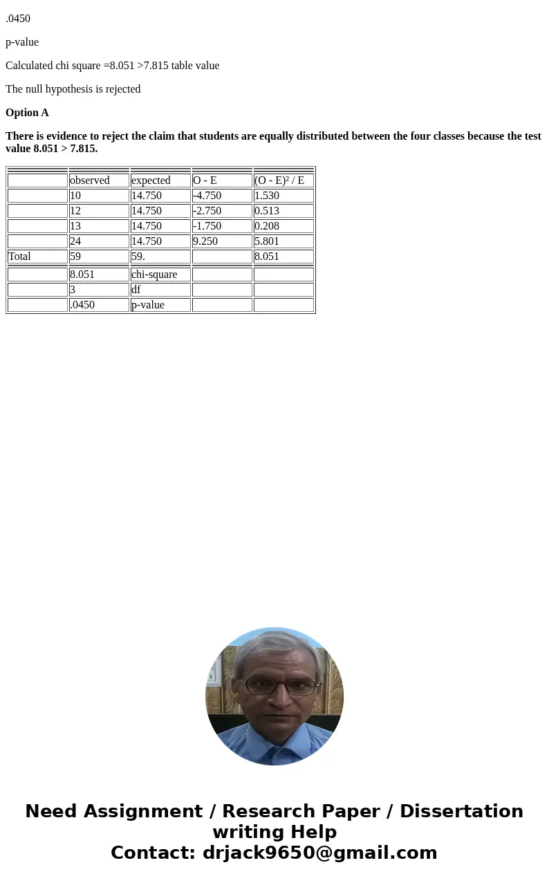 A random group of students was selected from n largo student conference to analysis their class in school. Is there evidence to reject the hypothesis that the   A random group of students was selected from n largo student conference to analysis their class in school. Is there evidence to reject the hypothesis that the