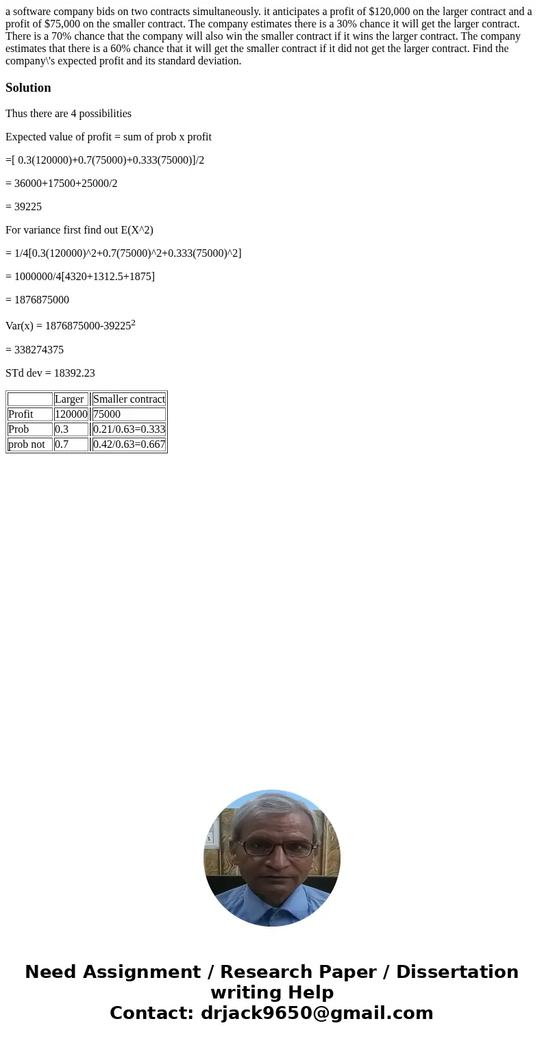 a software company bids on two contracts simultaneously. it anticipates a profit of $120,000 on the larger contract and a profit of $75,000 on the smaller contr a software company bids on two contracts simultaneously. it anticipates a profit of $120,000 on the larger contract and a profit of $75,000 on the smaller contr