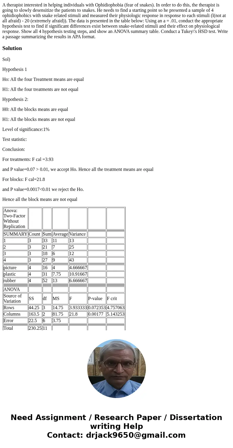 A therapist interested in helping individuals with Ophidiophobia (fear of snakes). In order to do this, the therapist is going to slowly desensitize the patien  A therapist interested in helping individuals with Ophidiophobia (fear of snakes). In order to do this, the therapist is going to slowly desensitize the patien