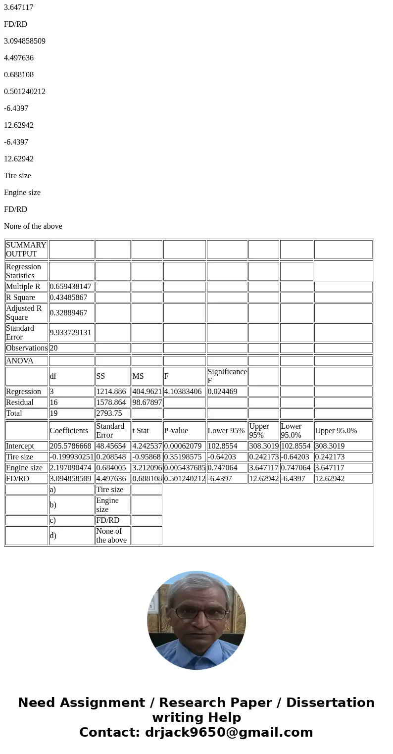According to the following summary output, which variable is statistically significant? SUMMARY OUTPUT Regression Statistics Multiple R 0.659438147 R Square 0.4