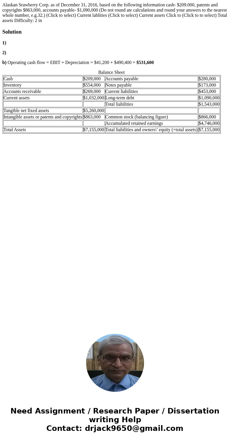 Alaskan Srawberry Corp. as of December 31, 2016, based on the following information cash- $209.000, patents and copyrights $863,000, accounts payable- $1,090,0  Alaskan Srawberry Corp. as of December 31, 2016, based on the following information cash- $209.000, patents and copyrights $863,000, accounts payable- $1,090,0
