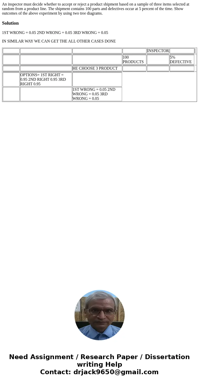 An inspector must decide whether to accept or reject a product shipment based on a sample of three items selected at random from a product line. The shipment co