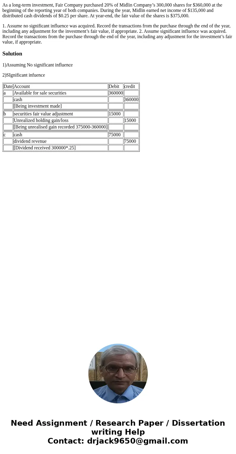 As a long-term investment, Fair Company purchased 20% of Midlin Company’s 300,000 shares for $360,000 at the beginning of the reporting year of both companies.  As a long-term investment, Fair Company purchased 20% of Midlin Company’s 300,000 shares for $360,000 at the beginning of the reporting year of both companies.