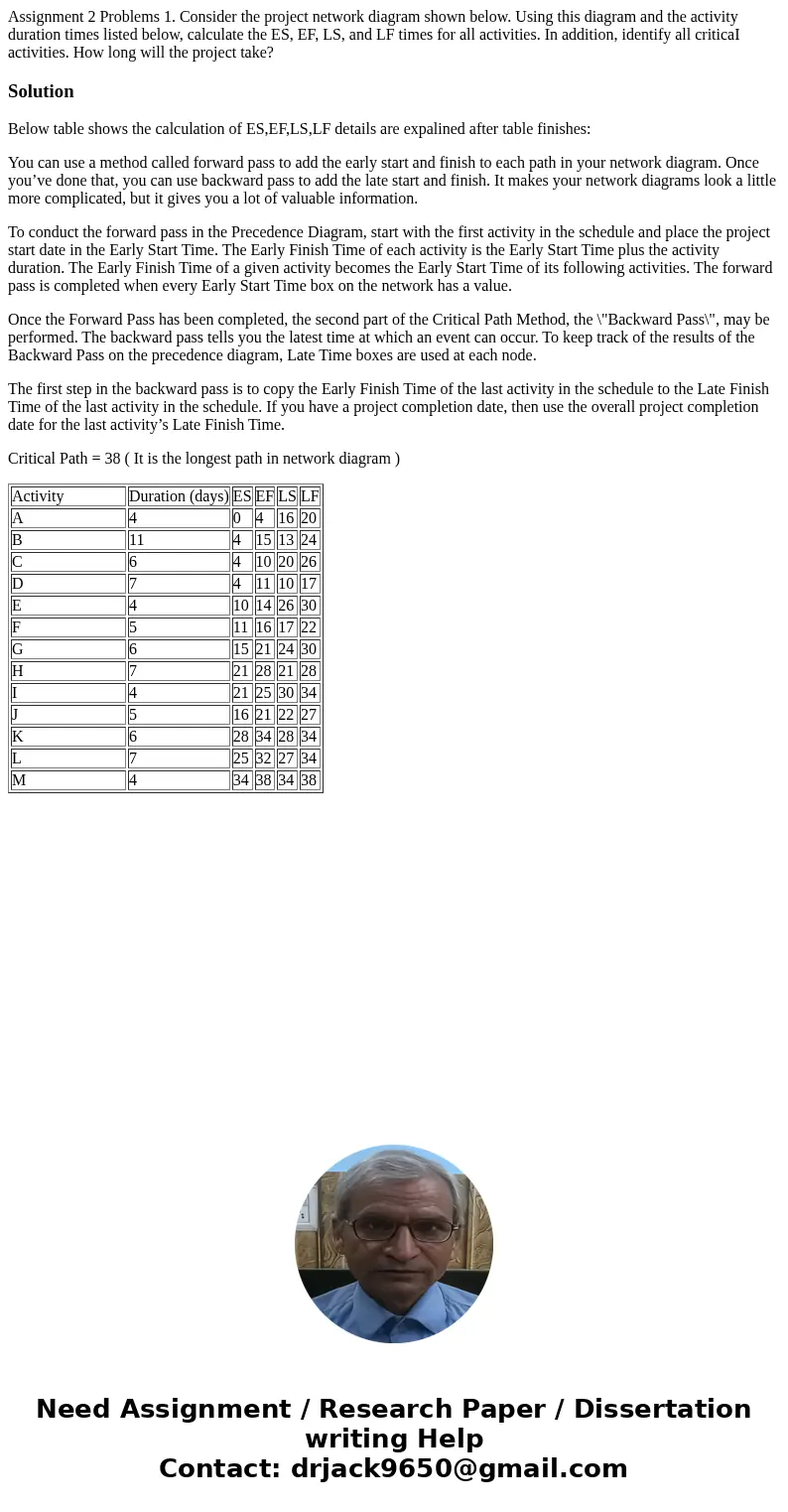  Assignment 2 Problems 1. Consider the project network diagram shown below. Using this diagram and the activity duration times listed below, calculate the ES, E