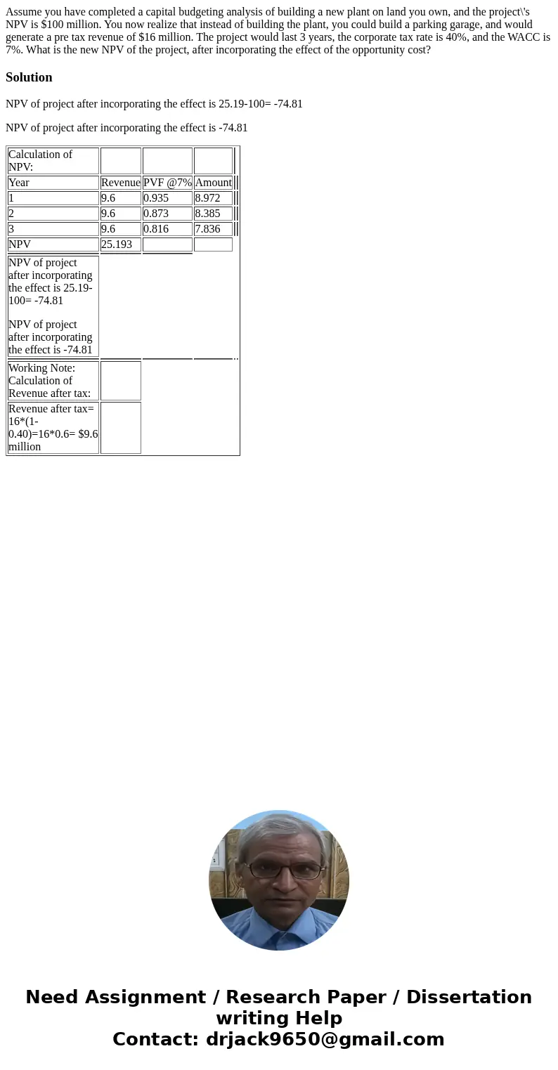 Assume you have completed a capital budgeting analysis of building a new plant on land you own, and the project\'s NPV is $100 million. You now realize that ins