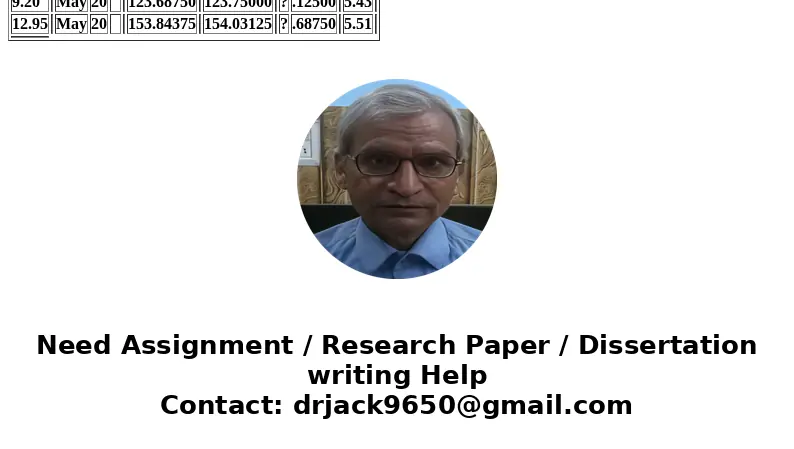 At one point, some Treasury bonds were callable. Consider the prices on the following three Treasury issues as of May 15, 2016: The bond in the middle is callab
