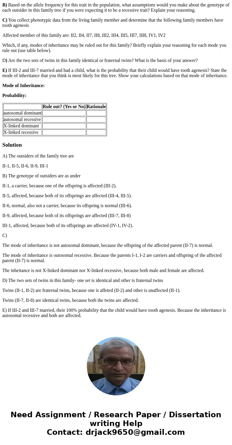 B) Based on the allele frequency for this trait in the population, what assumptions would you make about the genotype of each outsider in this family tree if yo B) Based on the allele frequency for this trait in the population, what assumptions would you make about the genotype of each outsider in this family tree if yo