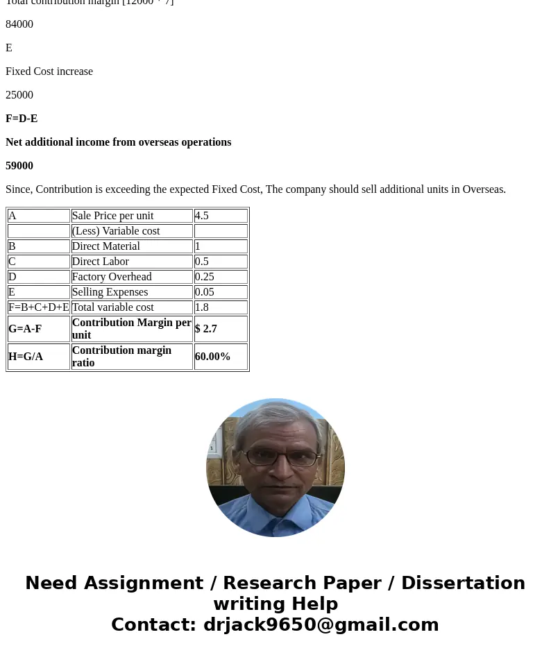 (BEP, CVP before and after tax) Equalizer Corporation makes and sells jar lid openers information for one unit is as follows: 2. . Cost Direct material Direct   (BEP, CVP before and after tax) Equalizer Corporation makes and sells jar lid openers information for one unit is as follows: 2. . Cost Direct material Direct