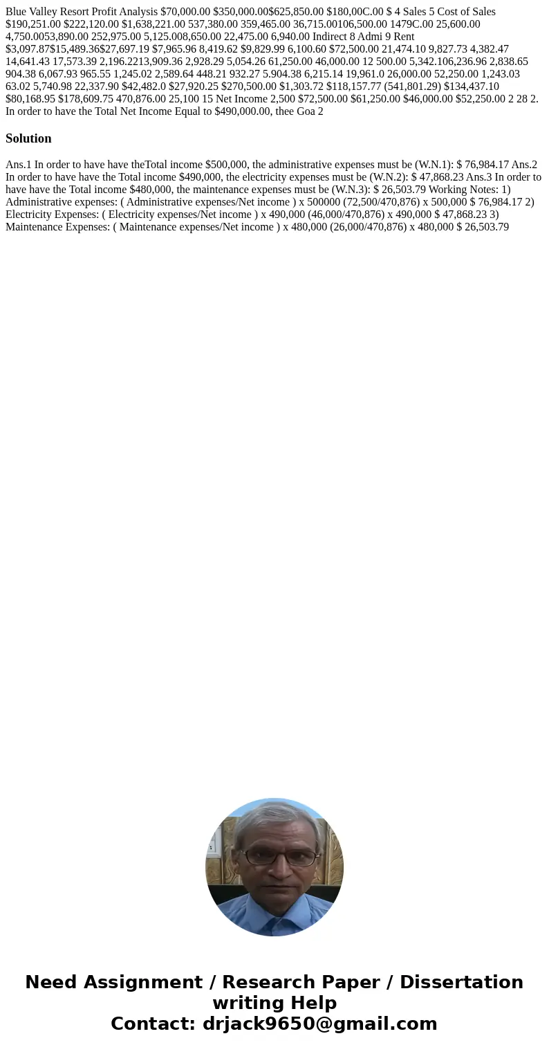  Blue Valley Resort Profit Analysis $70,000.00 $350,000.00$625,850.00 $180,00C.00 $ 4 Sales 5 Cost of Sales $190,251.00 $222,120.00 $1,638,221.00 537,380.00 359