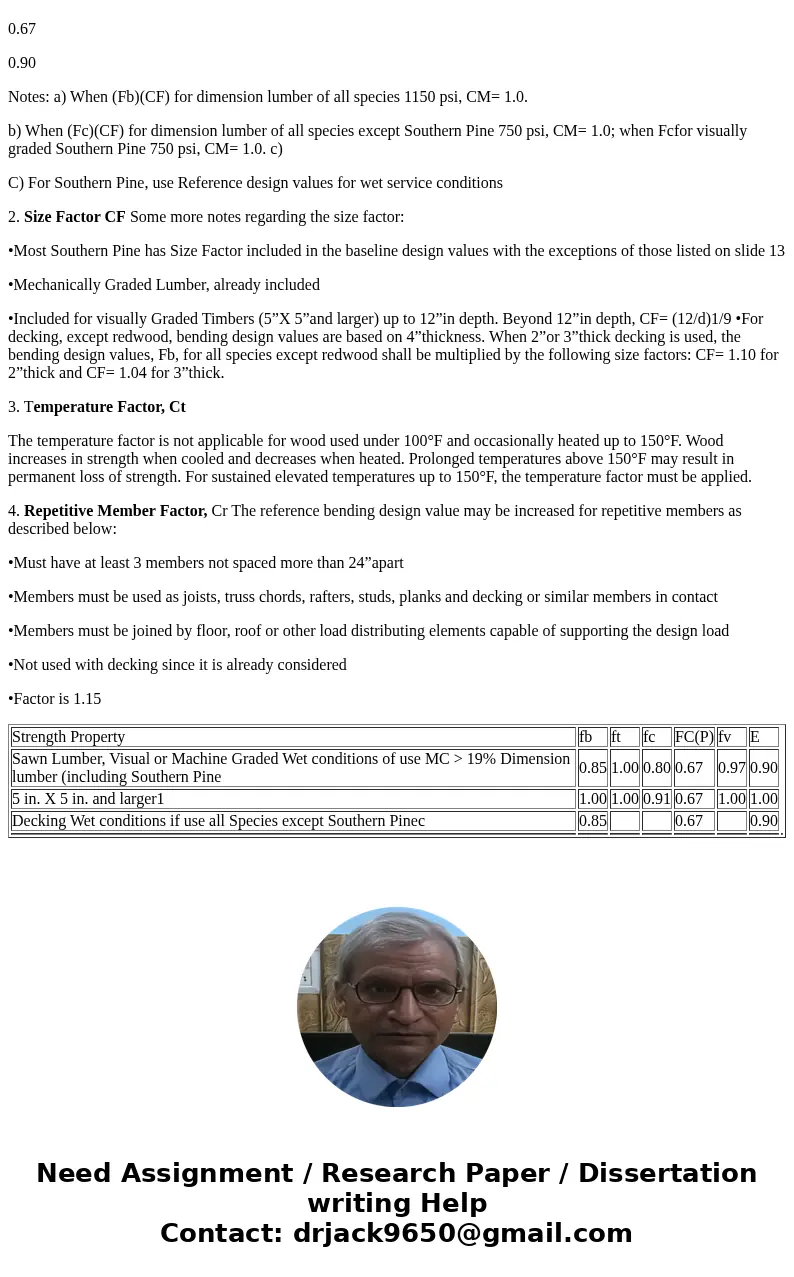  Briefly describe the following adjustments. To what design values do they apply? Give the NDS reference for numerical values of adjustment factors. a. b. c. d.