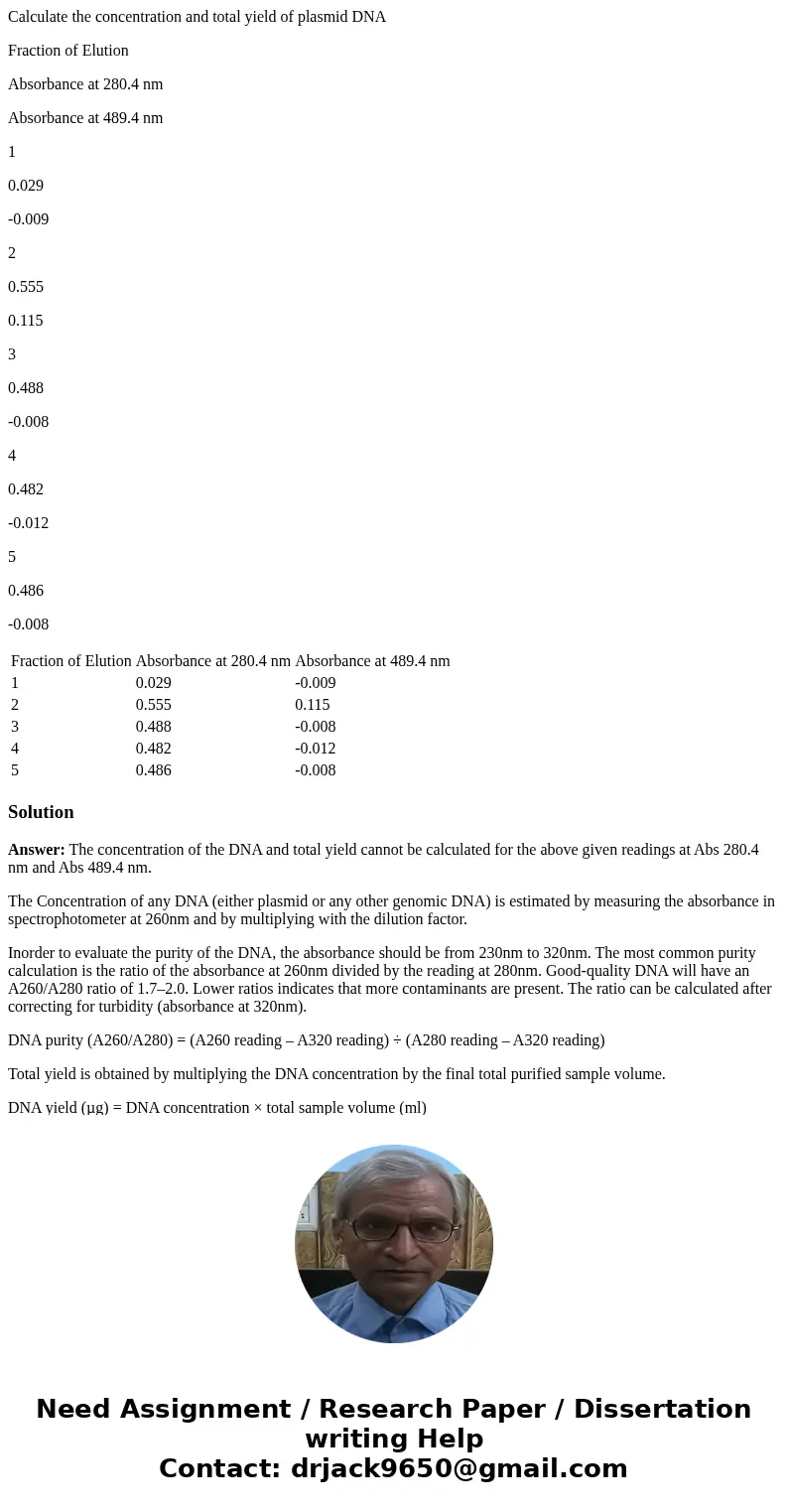 Calculate the concentration and total yield of plasmid DNA Fraction of Elution Absorbance at 280.4 nm Absorbance at 489.4 nm 1 0.029 -0.009 2 0.555 0.115 3 0.48 Calculate the concentration and total yield of plasmid DNA Fraction of Elution Absorbance at 280.4 nm Absorbance at 489.4 nm 1 0.029 -0.009 2 0.555 0.115 3 0.48