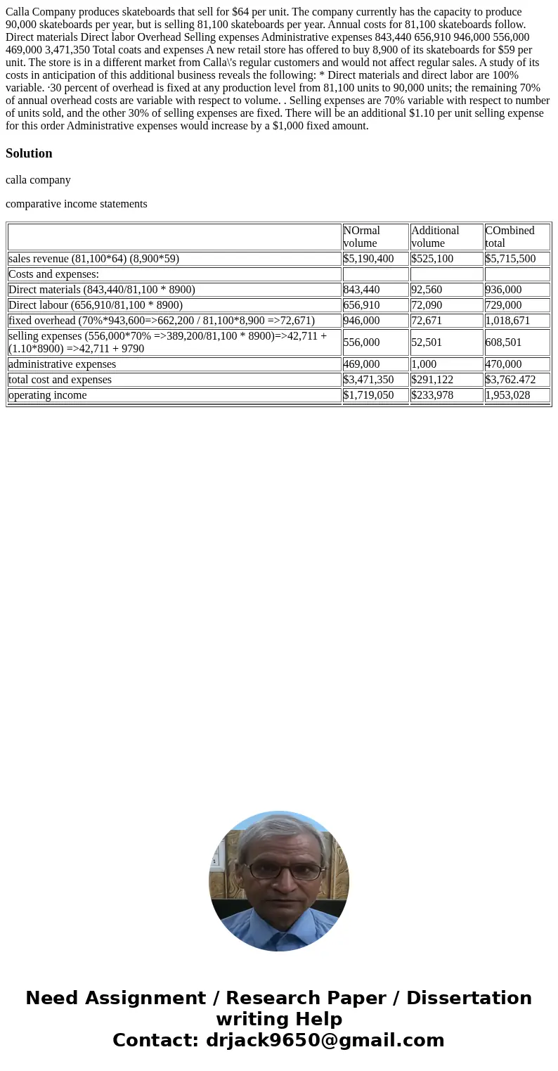 Calla Company produces skateboards that sell for $64 per unit. The company currently has the capacity to produce 90,000 skateboards per year, but is selling 81  Calla Company produces skateboards that sell for $64 per unit. The company currently has the capacity to produce 90,000 skateboards per year, but is selling 81