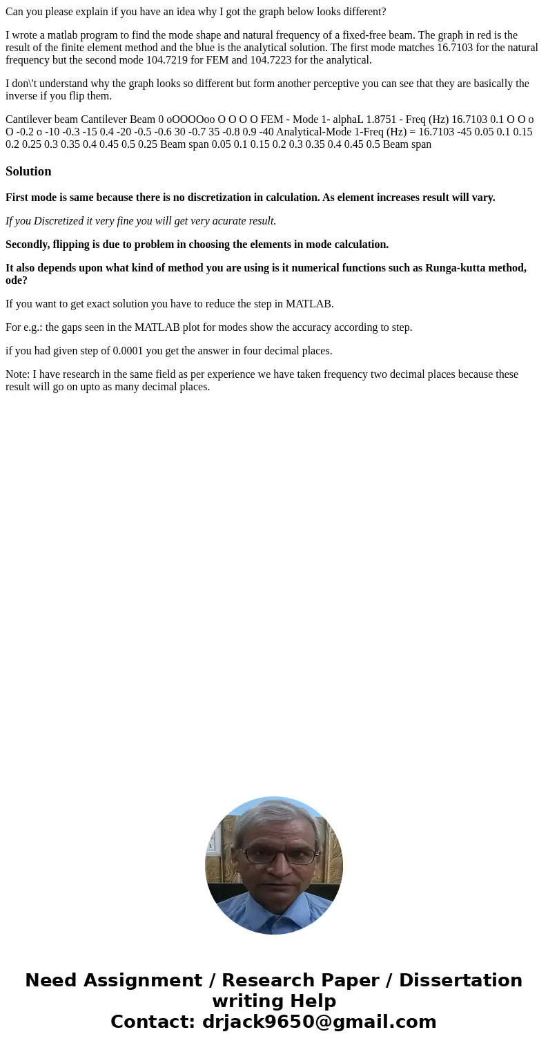 Can you please explain if you have an idea why I got the graph below looks different? I wrote a matlab program to find the mode shape and natural frequency of a Can you please explain if you have an idea why I got the graph below looks different? I wrote a matlab program to find the mode shape and natural frequency of a