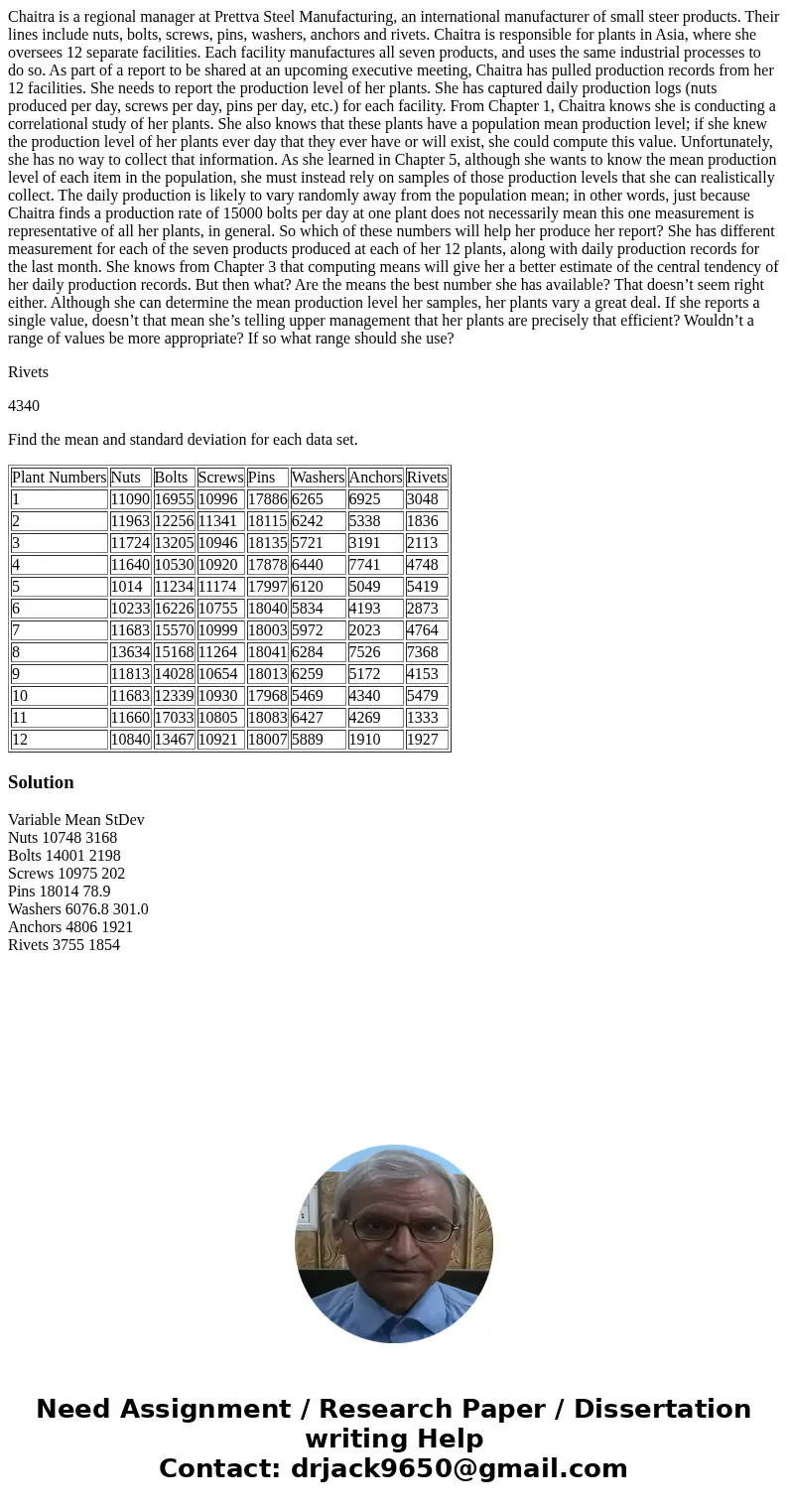 Chaitra is a regional manager at Prettva Steel Manufacturing, an international manufacturer of small steer products. Their lines include nuts, bolts, screws, pi Chaitra is a regional manager at Prettva Steel Manufacturing, an international manufacturer of small steer products. Their lines include nuts, bolts, screws, pi