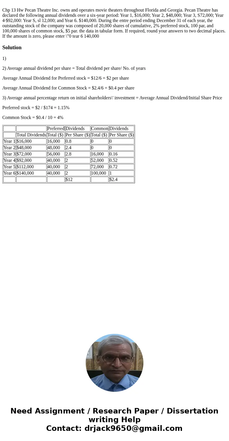Chp 13 Hw Pecan Theatre Inc. owns and operates movie theaters throughout Florida and Georgia. Pecan Theatre has declared the following annual dividends over a   Chp 13 Hw Pecan Theatre Inc. owns and operates movie theaters throughout Florida and Georgia. Pecan Theatre has declared the following annual dividends over a