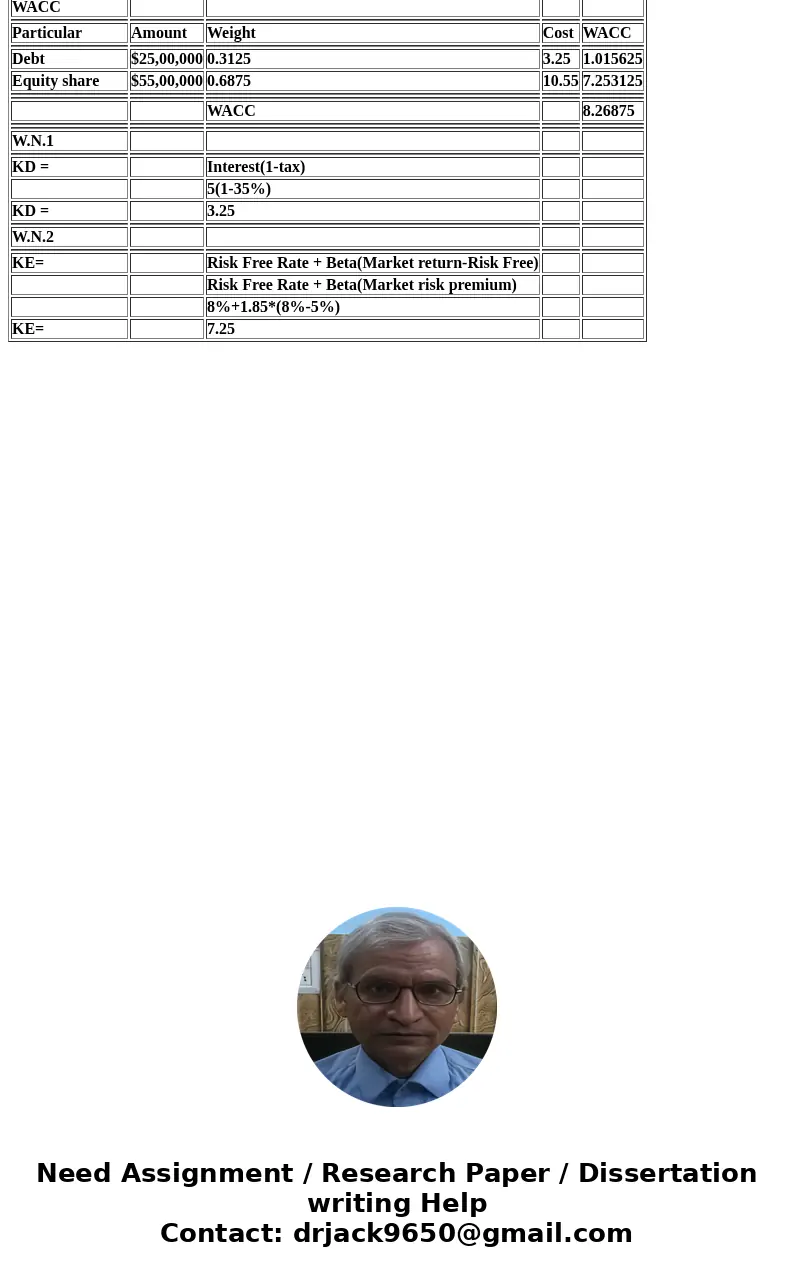 Company “AIBM” has debt with a market value of £2,500,000 and equity with a market value of £5,500,000. The financial management estimates that the company’s sh Company “AIBM” has debt with a market value of £2,500,000 and equity with a market value of £5,500,000. The financial management estimates that the company’s sh