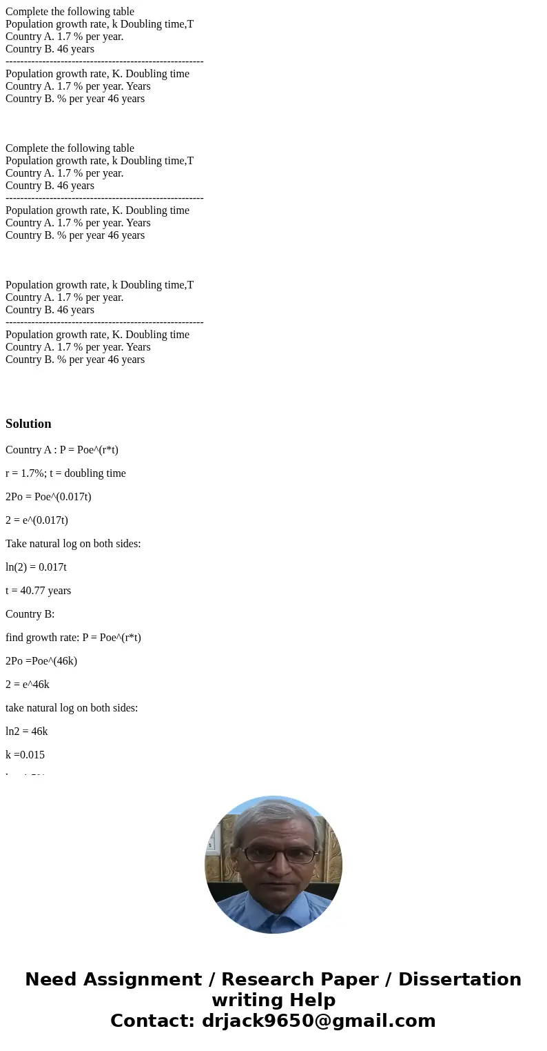 Complete the following table Population growth rate, k Doubling time,T Country A. 1.7 % per year. Country B. 46 years -----------------------------------------  Complete the following table Population growth rate, k Doubling time,T Country A. 1.7 % per year. Country B. 46 years -----------------------------------------