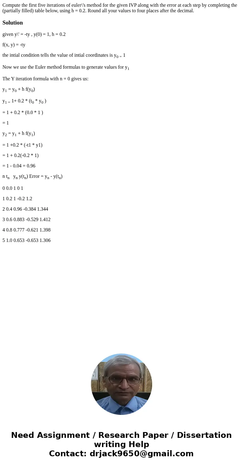 Compute the first five iterations of euler\'s method for the given IVP along with the error at each step by completing the (partially filled) table below, usin  Compute the first five iterations of euler\'s method for the given IVP along with the error at each step by completing the (partially filled) table below, usin