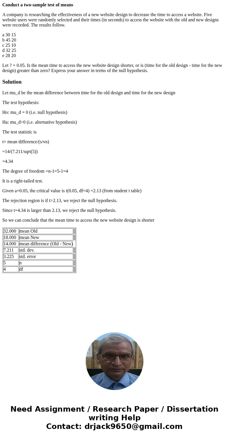 Conduct a two-sample test of means A company is researching the effectiveness of a new website design to decrease the time to access a website. Five website use