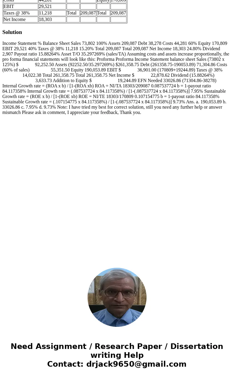 Consider the following recent financials for XYZ Corporation: Income Statement Balance Sheet Sales 73,802 Assets 209,087 Debt 38,278 Costs 44,281 Equity 170,809