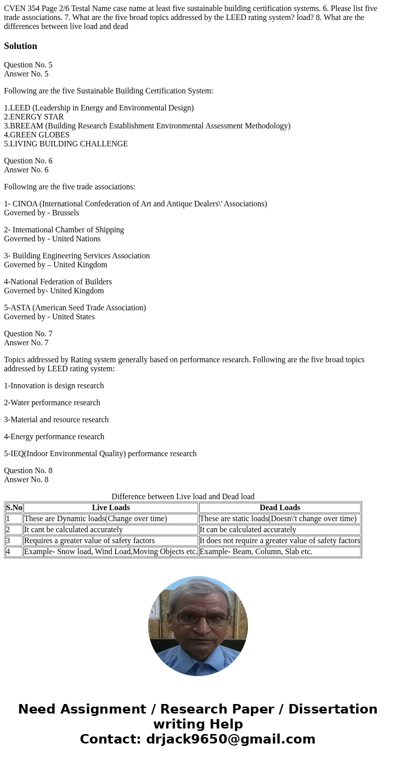 CVEN 354 Page 2/6 Testal Name case name at least five sustainable building certification systems. 6. Please list five trade associations. 7. What are the five   CVEN 354 Page 2/6 Testal Name case name at least five sustainable building certification systems. 6. Please list five trade associations. 7. What are the five