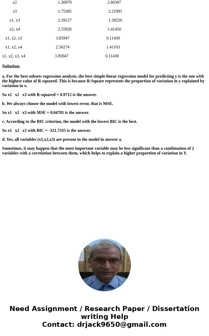 Data was collected on 54 observations on a response of interest, y and four potential predictor variables x1, x2, x3 and x4. The output from regression analyses Data was collected on 54 observations on a response of interest, y and four potential predictor variables x1, x2, x3 and x4. The output from regression analyses