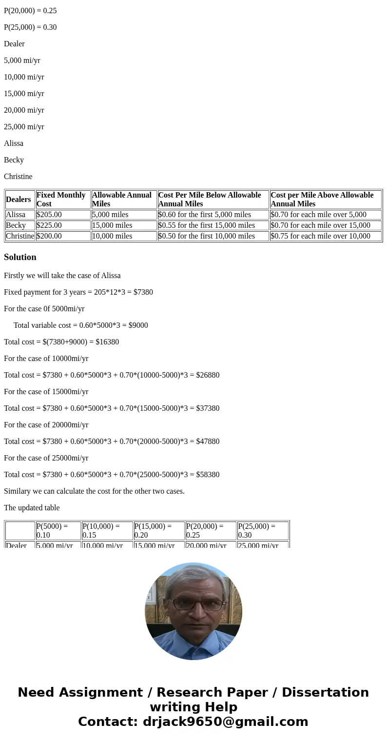 Decision Analysis -- Comparing Automobile Leases You are interested in leasing a Toyota Corolla. There are three local car dealers that are offering different f Decision Analysis -- Comparing Automobile Leases You are interested in leasing a Toyota Corolla. There are three local car dealers that are offering different f