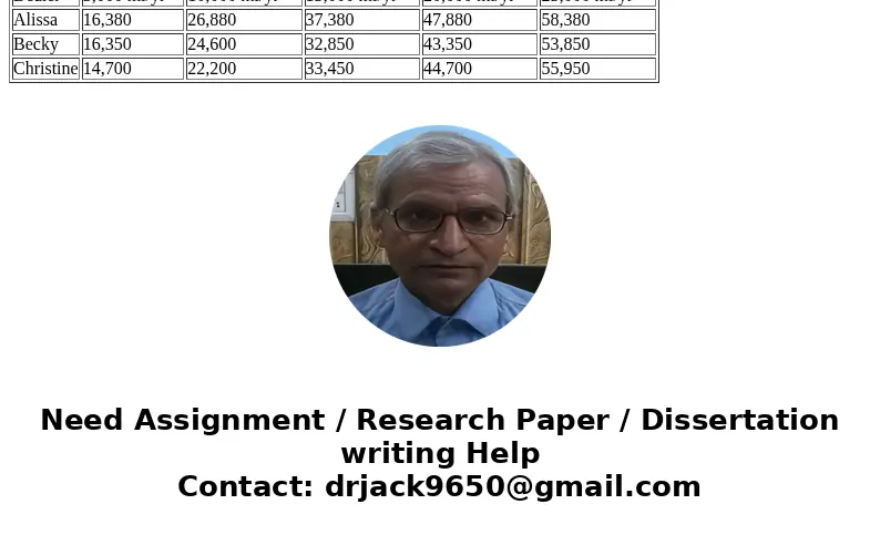 Decision Analysis -- Comparing Automobile Leases You are interested in leasing a Toyota Corolla. There are three local car dealers that are offering different f Decision Analysis -- Comparing Automobile Leases You are interested in leasing a Toyota Corolla. There are three local car dealers that are offering different f