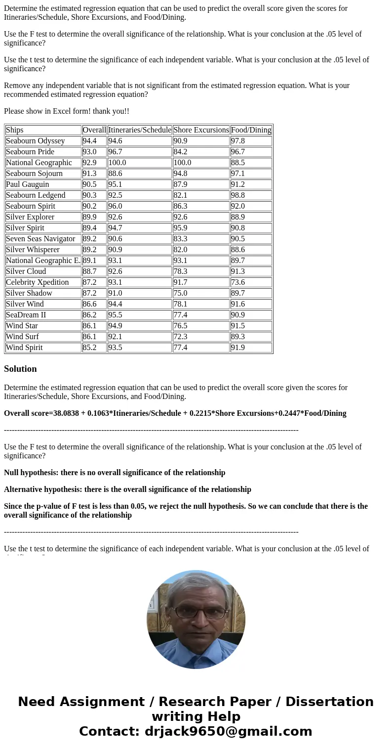 Determine the estimated regression equation that can be used to predict the overall score given the scores for Itineraries/Schedule, Shore Excursions, and Food/