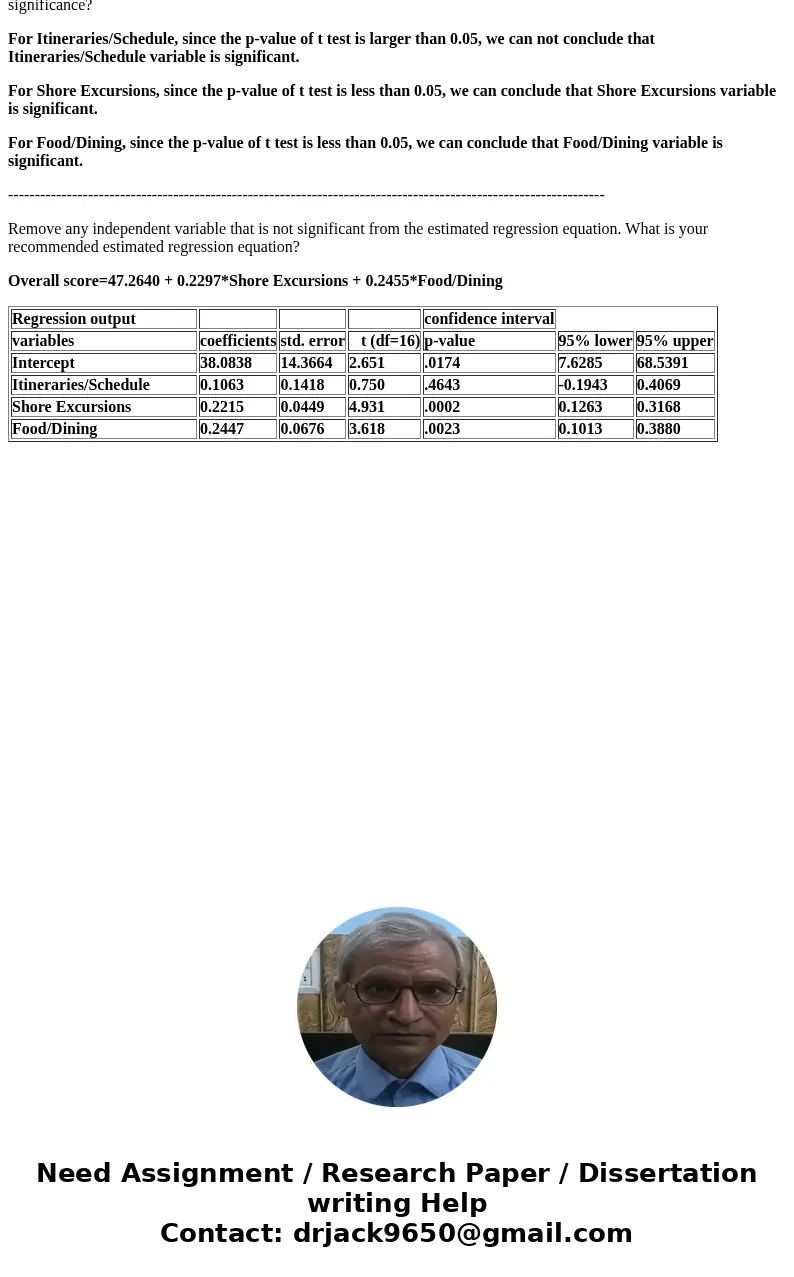 Determine the estimated regression equation that can be used to predict the overall score given the scores for Itineraries/Schedule, Shore Excursions, and Food/