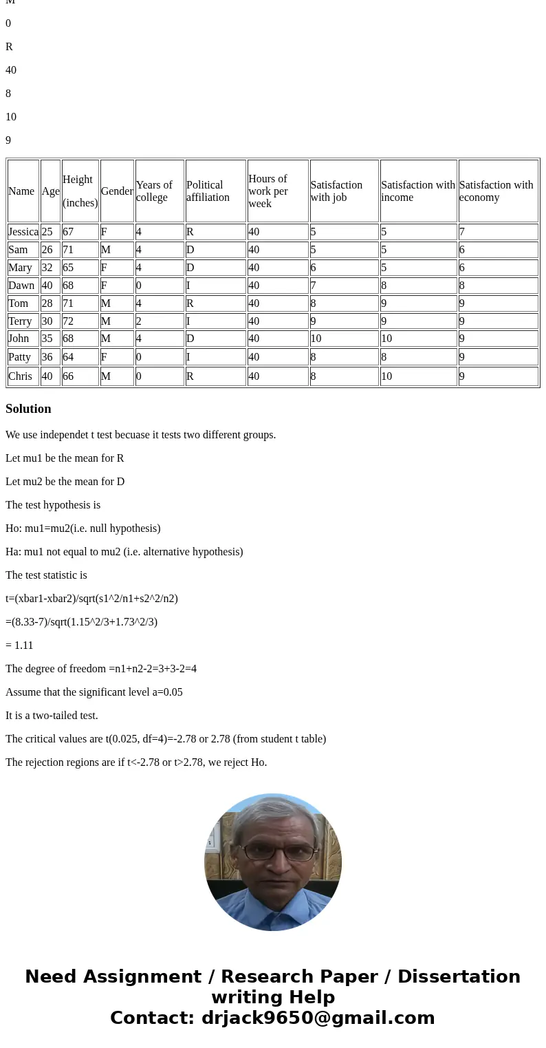 Determine whether an individual\'s political affiliation affects his or her overall satisfaction with the economy. For this assignment, use only subjects that d