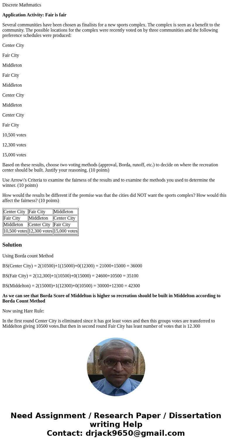 Discrete Mathmatics Application Activity: Fair is fair Several communities have been chosen as finalists for a new sports complex. The complex is seen as a bene Discrete Mathmatics Application Activity: Fair is fair Several communities have been chosen as finalists for a new sports complex. The complex is seen as a bene