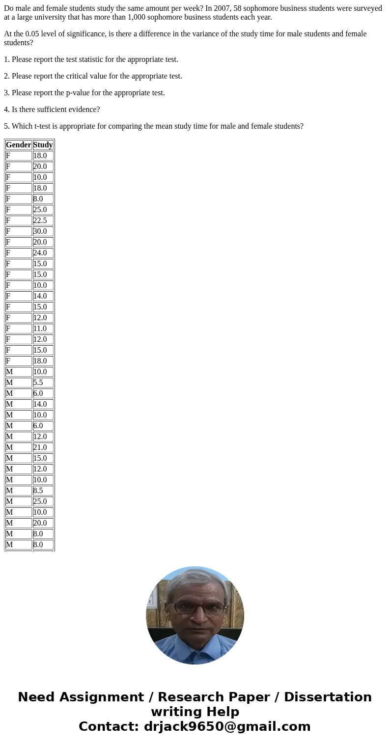 Do male and female students study the same amount per week? In 2007, 58 sophomore business students were surveyed at a large university that has more than 1,000 Do male and female students study the same amount per week? In 2007, 58 sophomore business students were surveyed at a large university that has more than 1,000