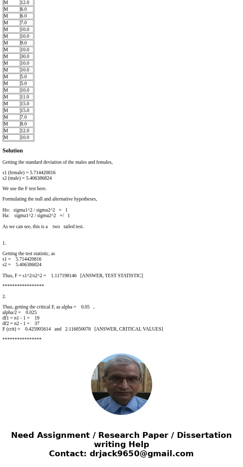 Do male and female students study the same amount per week? In 2007, 58 sophomore business students were surveyed at a large university that has more than 1,000 Do male and female students study the same amount per week? In 2007, 58 sophomore business students were surveyed at a large university that has more than 1,000