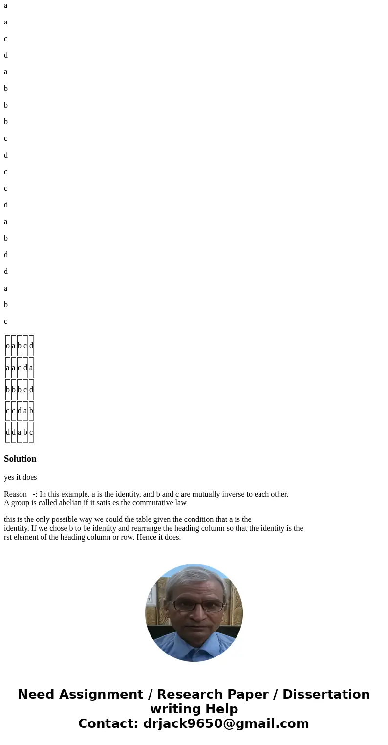 Does the following association multiplication table defined on the set G={a,b,c,d} form a group? Support your answer o a b c d a a c d a b b b c d c c d a b d d