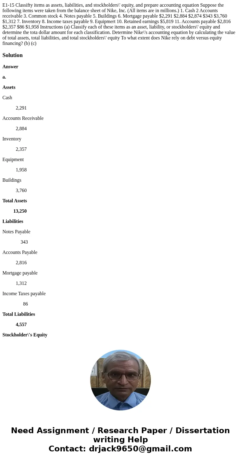E1-15 Classifty items as assets, liabilities, and stockholders\' equity, and prepare accounting equation Suppose the following items were taken from the balanc  E1-15 Classifty items as assets, liabilities, and stockholders\' equity, and prepare accounting equation Suppose the following items were taken from the balanc