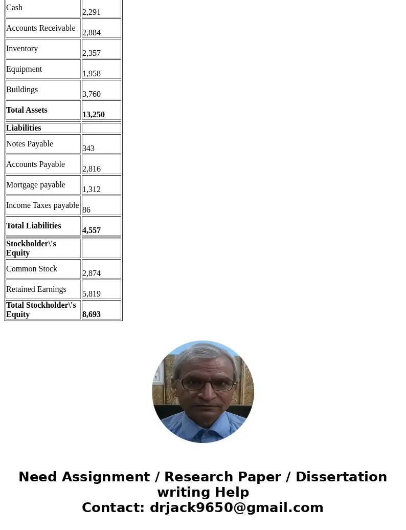 E1-15 Classifty items as assets, liabilities, and stockholders\' equity, and prepare accounting equation Suppose the following items were taken from the balanc  E1-15 Classifty items as assets, liabilities, and stockholders\' equity, and prepare accounting equation Suppose the following items were taken from the balanc