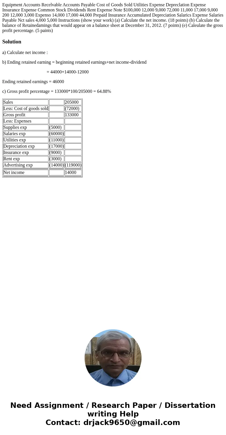 Equipment Accounts Recelvable Accounts Payable Cost of Goods Sold Utilities Expense Depreclation Expense Insurance Expense Common Stock Dividends Rent Expense   Equipment Accounts Recelvable Accounts Payable Cost of Goods Sold Utilities Expense Depreclation Expense Insurance Expense Common Stock Dividends Rent Expense