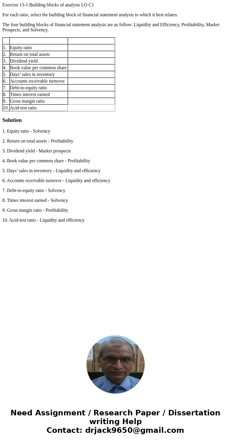 Exercise 13-1 Building blocks of analysis LO C1 For each ratio, select the building block of financial statement analysis to which it best relates. The four bui