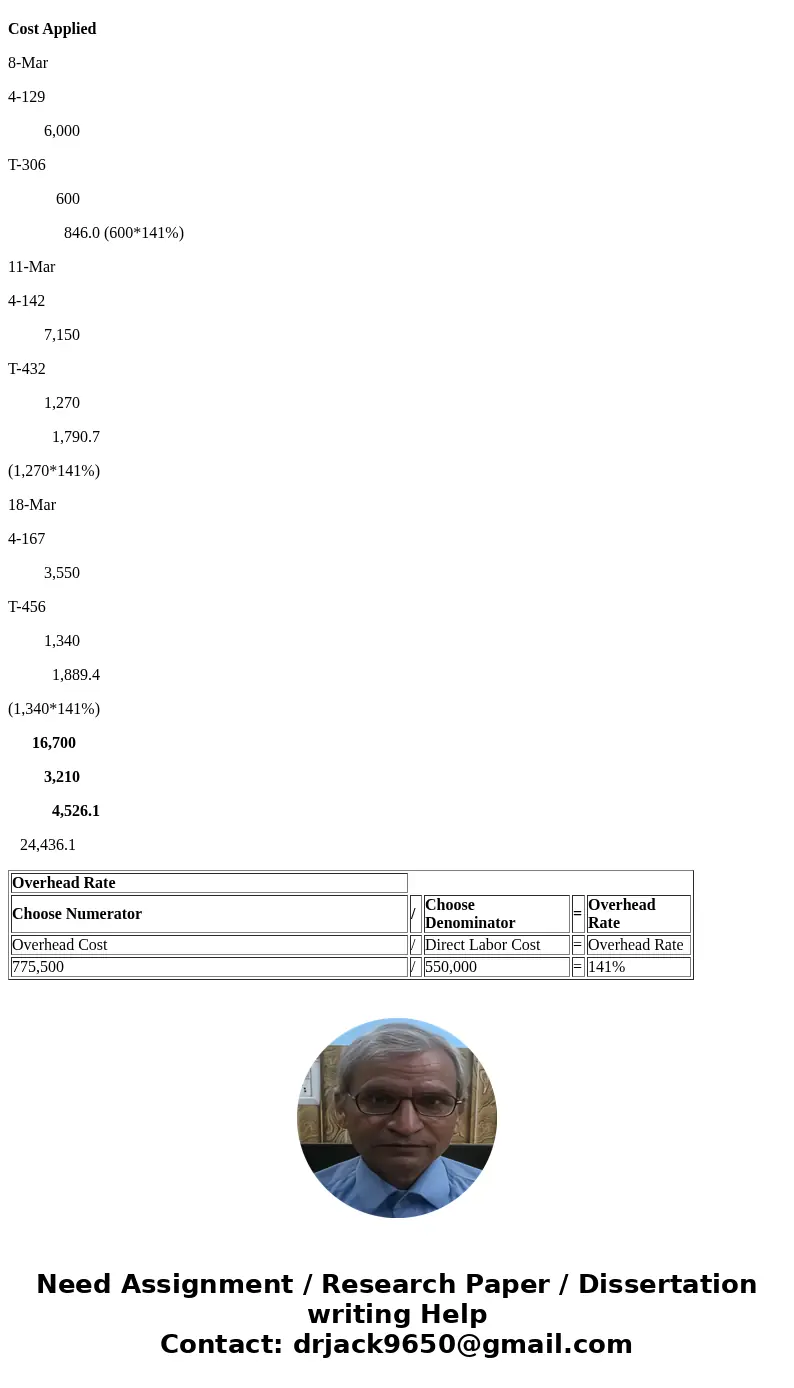  Exercise 15-4 Overhead rate; costs assigned to jobs LO P3 In December 2014, Shire Computer\'s management establishes the 2015 predetermined overhead rate based