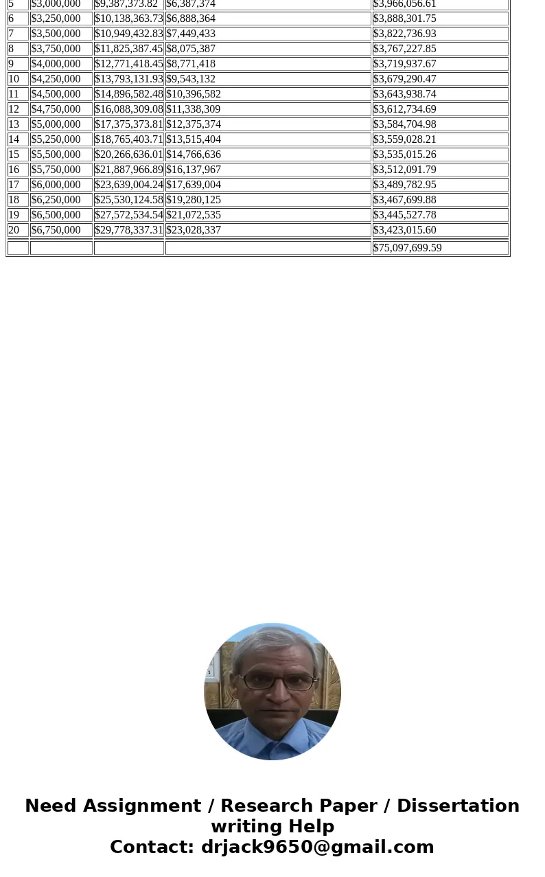 Florida Power and Light has committed to building a solar power plant. JoAnne, an IE working for VAP, has been tasked with evaluating the three current designs. Florida Power and Light has committed to building a solar power plant. JoAnne, an IE working for VAP, has been tasked with evaluating the three current designs.