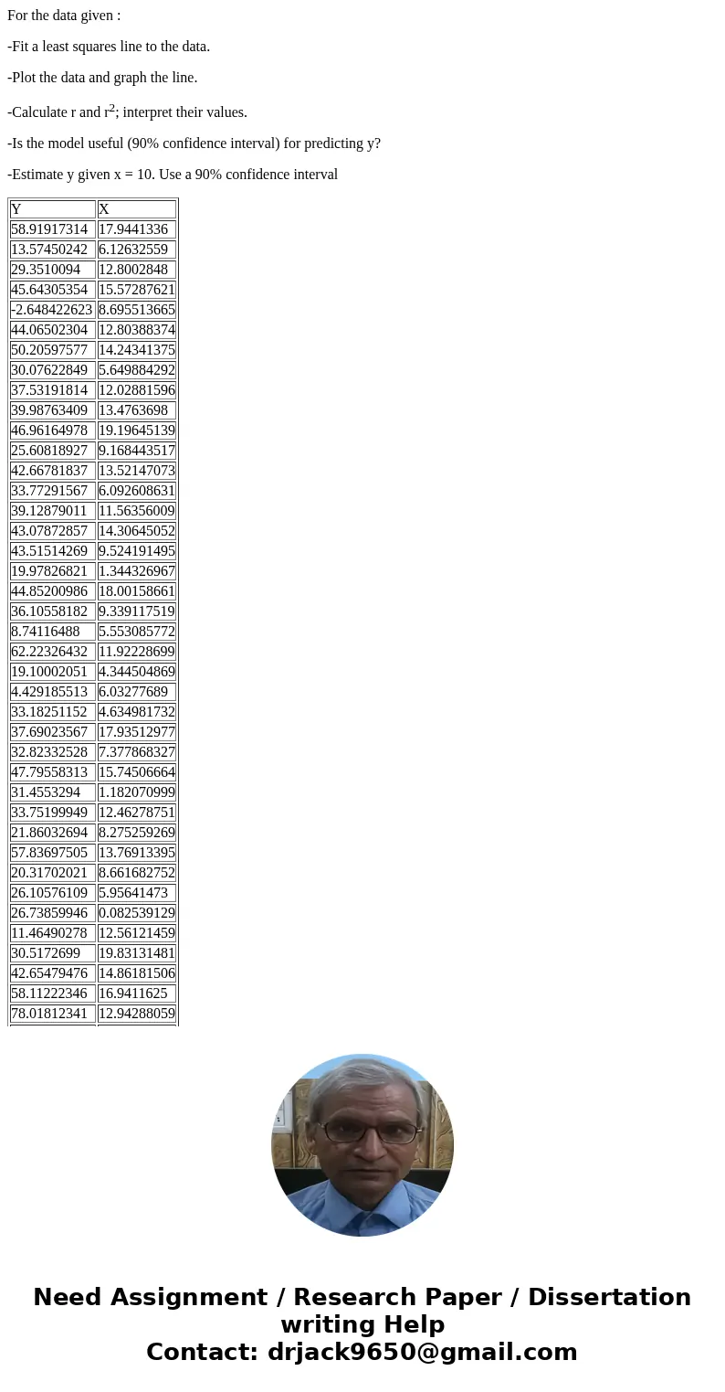 For the data given : -Fit a least squares line to the data. -Plot the data and graph the line. -Calculate r and r2; interpret their values. -Is the model useful For the data given : -Fit a least squares line to the data. -Plot the data and graph the line. -Calculate r and r2; interpret their values. -Is the model useful
