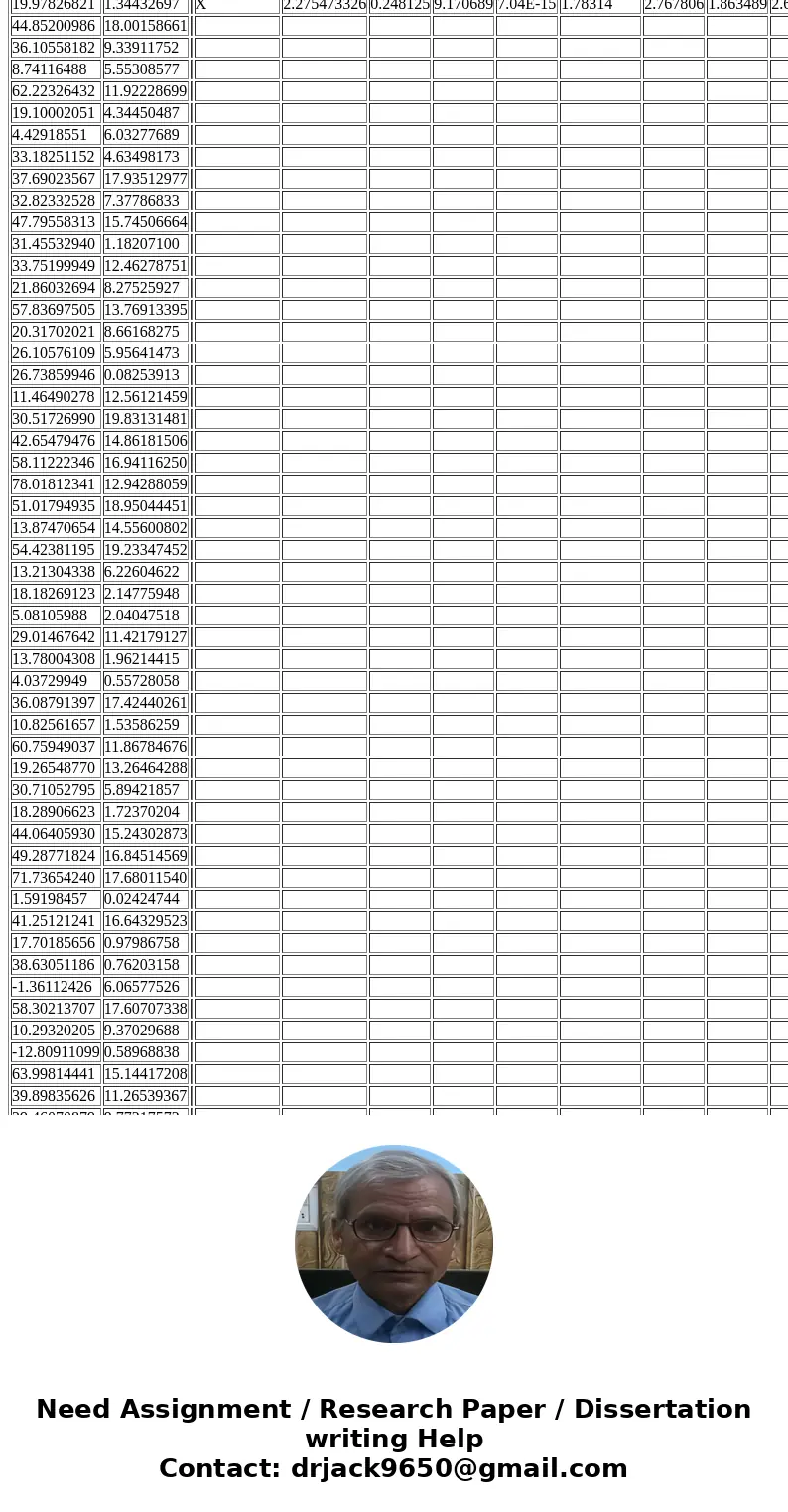 For the data given : -Fit a least squares line to the data. -Plot the data and graph the line. -Calculate r and r2; interpret their values. -Is the model useful For the data given : -Fit a least squares line to the data. -Plot the data and graph the line. -Calculate r and r2; interpret their values. -Is the model useful