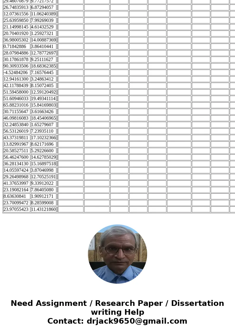 For the data given : -Fit a least squares line to the data. -Plot the data and graph the line. -Calculate r and r2; interpret their values. -Is the model useful For the data given : -Fit a least squares line to the data. -Plot the data and graph the line. -Calculate r and r2; interpret their values. -Is the model useful