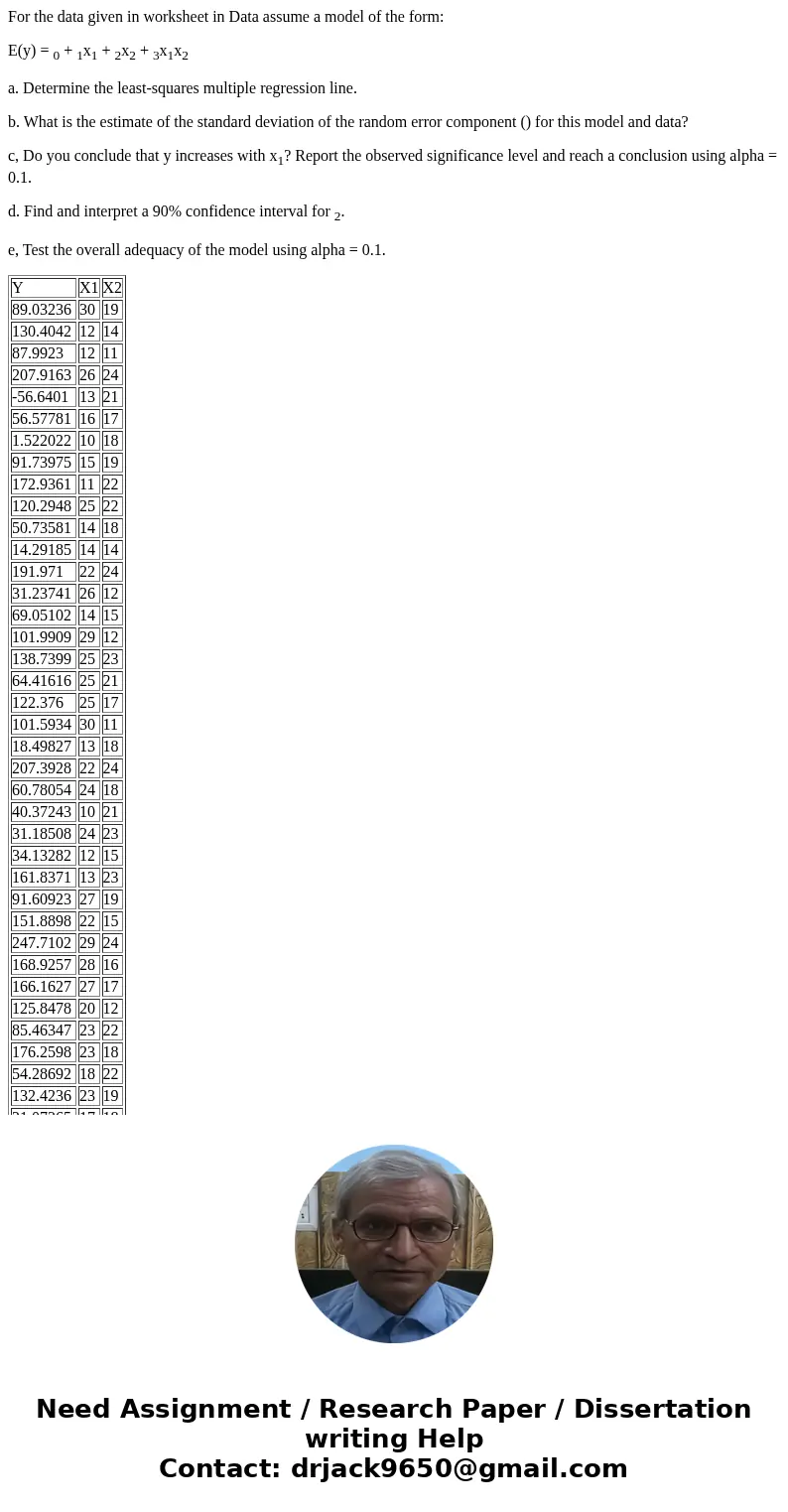 For the data given in worksheet in Data assume a model of the form: E(y) = 0 + 1x1 + 2x2 + 3x1x2 a. Determine the least-squares multiple regression line. b. Wha For the data given in worksheet in Data assume a model of the form: E(y) = 0 + 1x1 + 2x2 + 3x1x2 a. Determine the least-squares multiple regression line. b. Wha