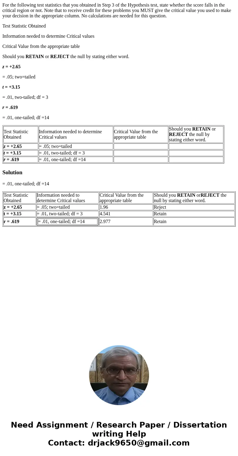 For the following test statistics that you obtained in Step 3 of the Hypothesis test, state whether the score falls in the critical region or not. Note that to  For the following test statistics that you obtained in Step 3 of the Hypothesis test, state whether the score falls in the critical region or not. Note that to